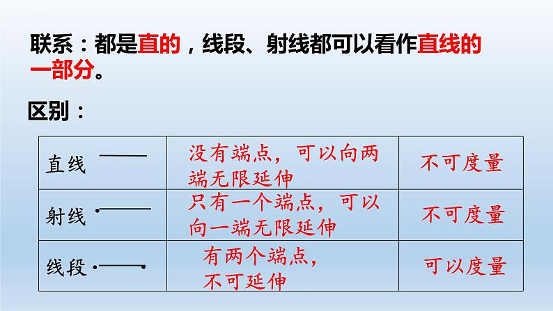 图形与几何（课件）-六年级下册数学人教版第4页