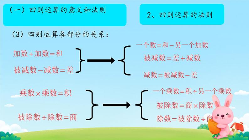 总复习数与代数（课件）-六年级下册数学人教版02