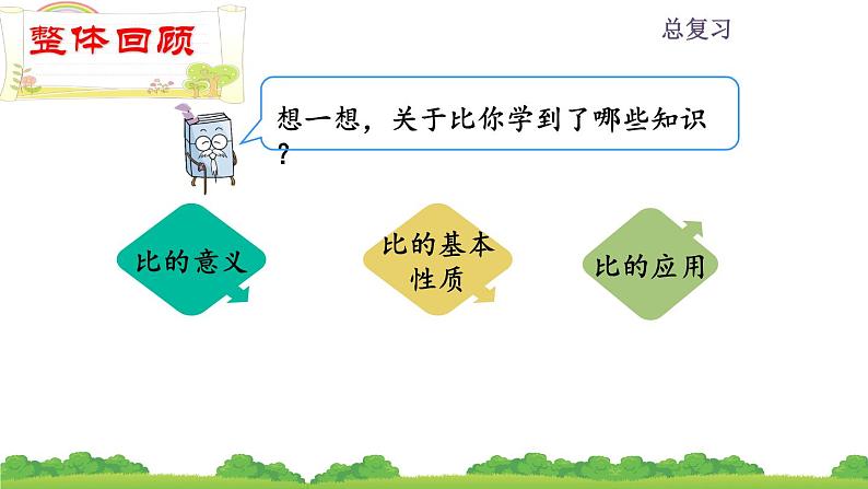 总复习比和百分数（课件）-六年级下册数学人教版04