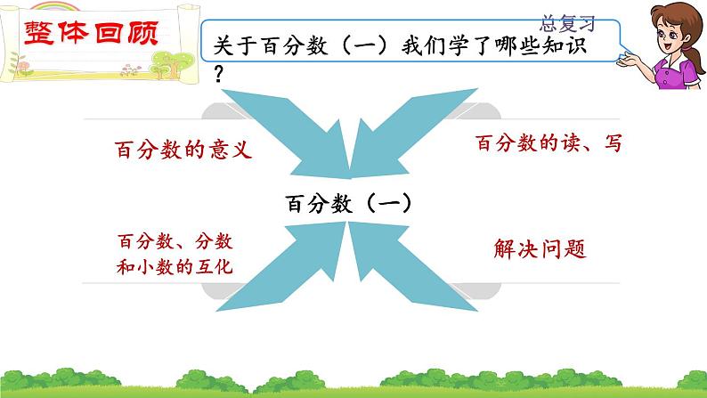 总复习比和百分数（课件）-六年级下册数学人教版08