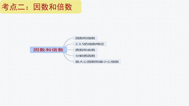 总复习汇总（课件）-六年级下册数学人教版第7页