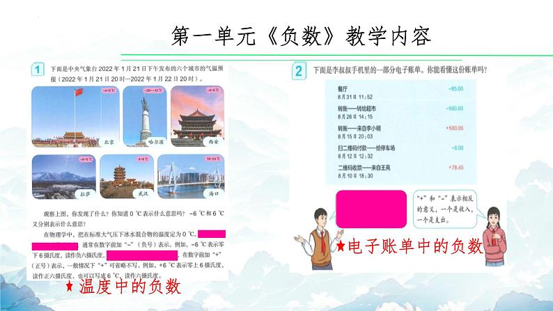 总复习解读第一单元《负数》（课件）-六年级下册数学人教版第6页