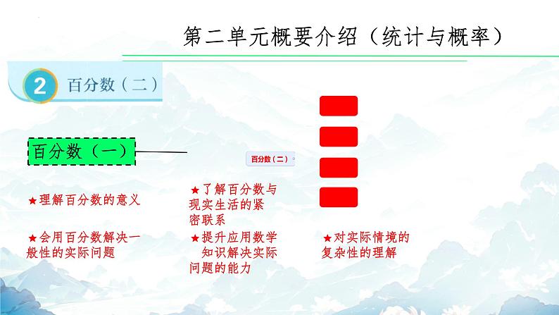 总复习解读第二单元 百分数（二）（课件）-六年级下册数学人教版04