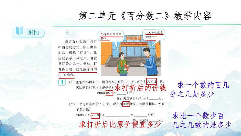 总复习解读第二单元 百分数（二）（课件）-六年级下册数学人教版06