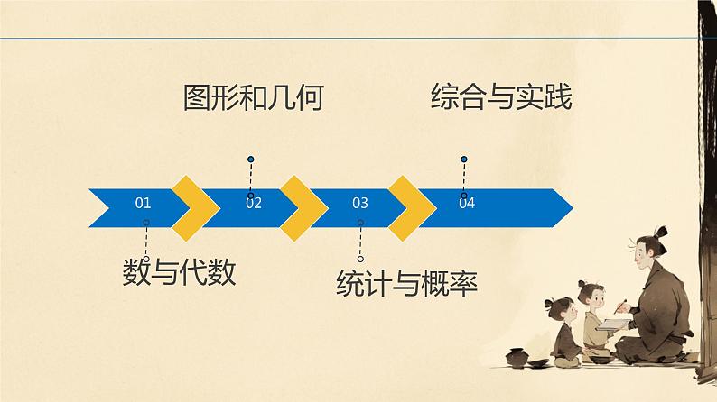 总复习（课件）-六年级下册数学人教版02