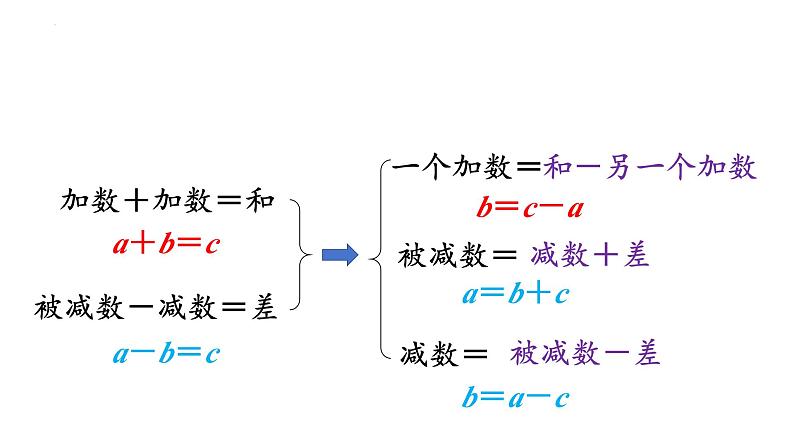 数的运算（课件）-六年级下册数学人教版第7页