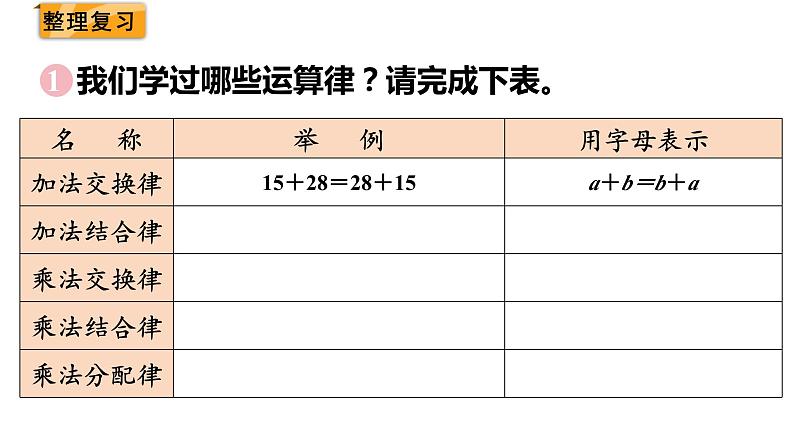 数的运算（课件）-六年级下册数学人教版第6页