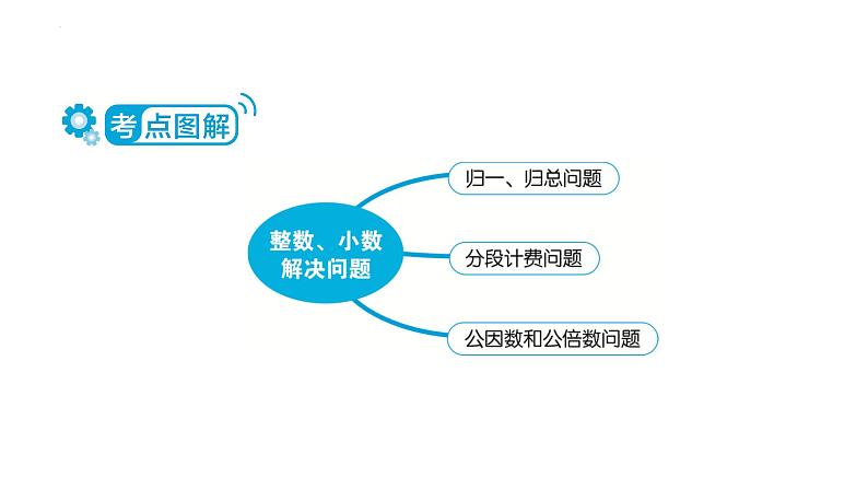 整数、小数解决问题（课件）-六年级下册数学人教版02