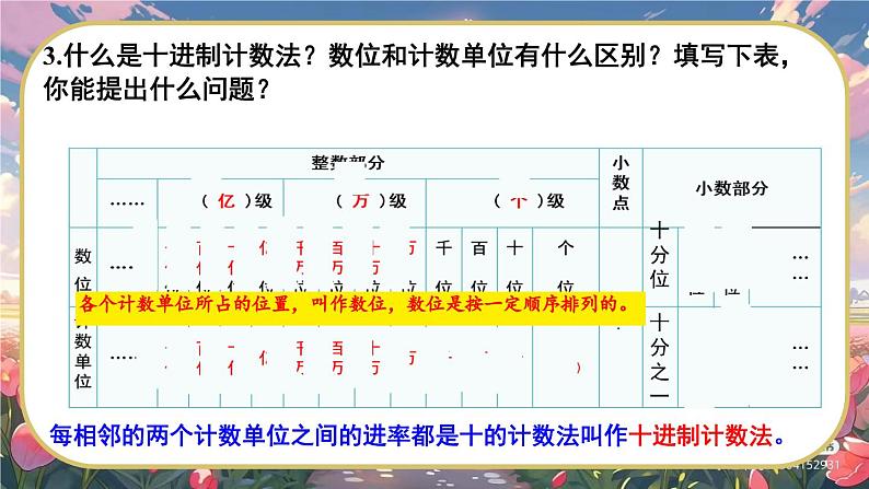 第1课时 数的认识（课件）-六年级下册数学人教版06