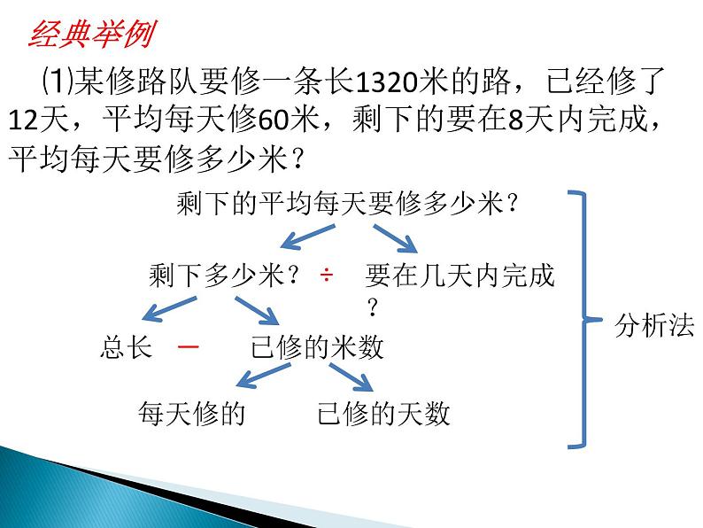 解决问题总复习（课件）-六年级下册数学人教版第3页