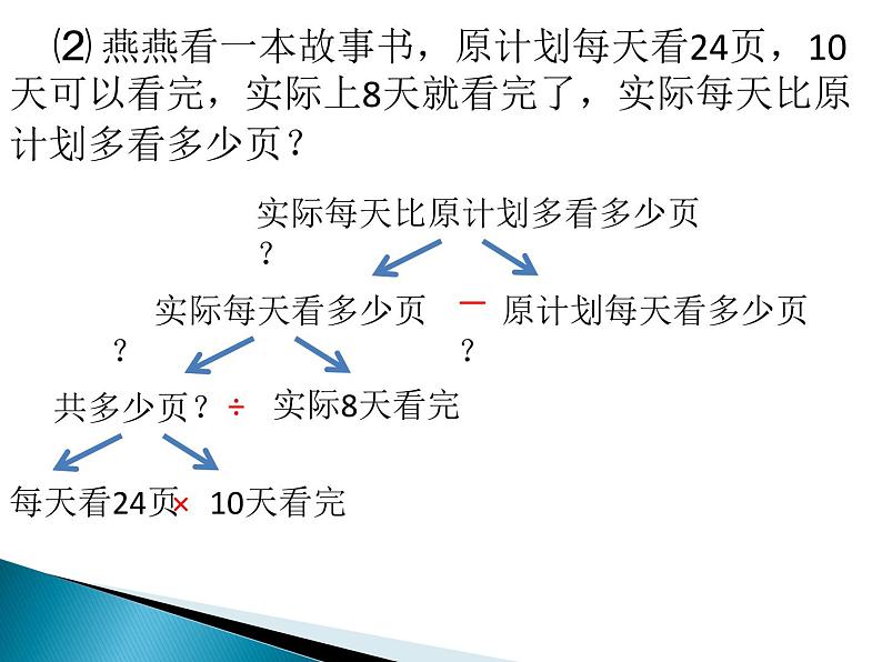 解决问题总复习（课件）-六年级下册数学人教版第4页