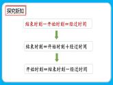 人教版數(shù)學(xué)三上 1.4《練習(xí)一》課件+同步練習(xí)