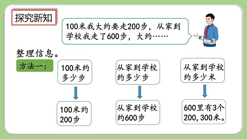 人教版数学三上 3.5《估算距离》课件+同步练习04