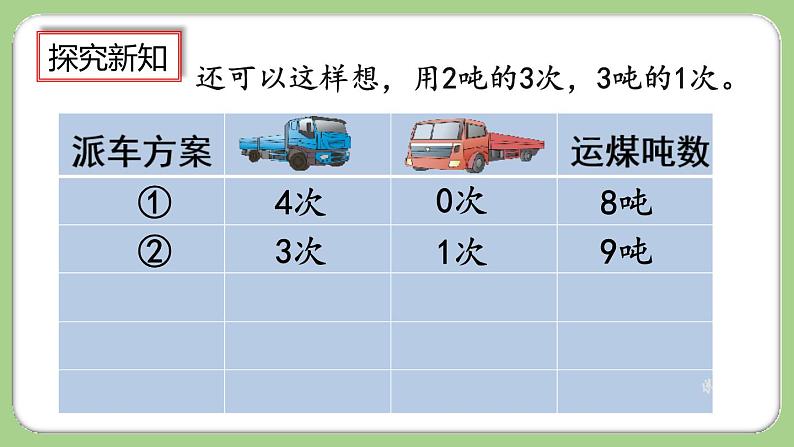 人教版数学三上 3.8《解决实际问题》课件+教案+同步练习07