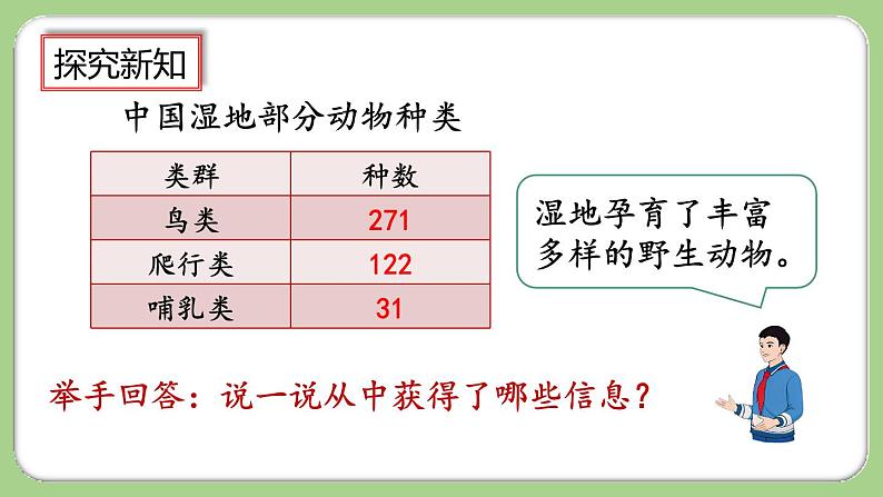 人教版数学三上 4.1.1《三位数加三位数(1)》课件+教案+同步练习04