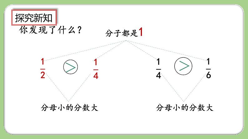 人教版数学三上 8.1.2《比较几分之一的大小》课件+同步练习07