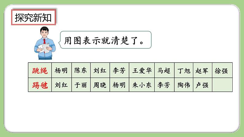 人教版数学三上 9.1《利用集合图解决简单实际问题》课件+教案+同步练习07