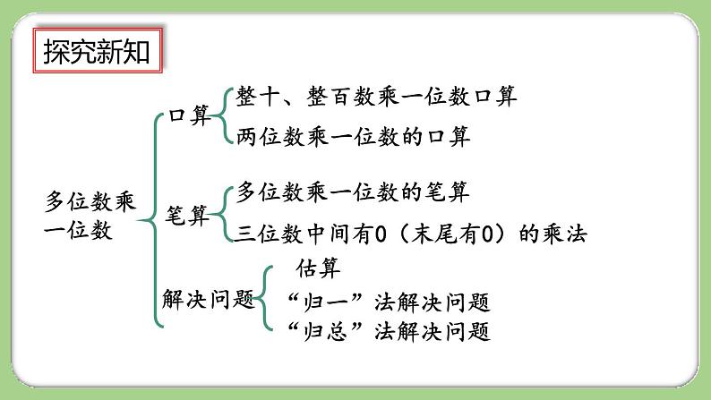 10.3《倍的认识、多位数乘一位数》课件第4页