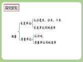 人教版數(shù)學(xué)三上 10.4《時(shí)分秒、測(cè)量》課件+同步練習(xí)
