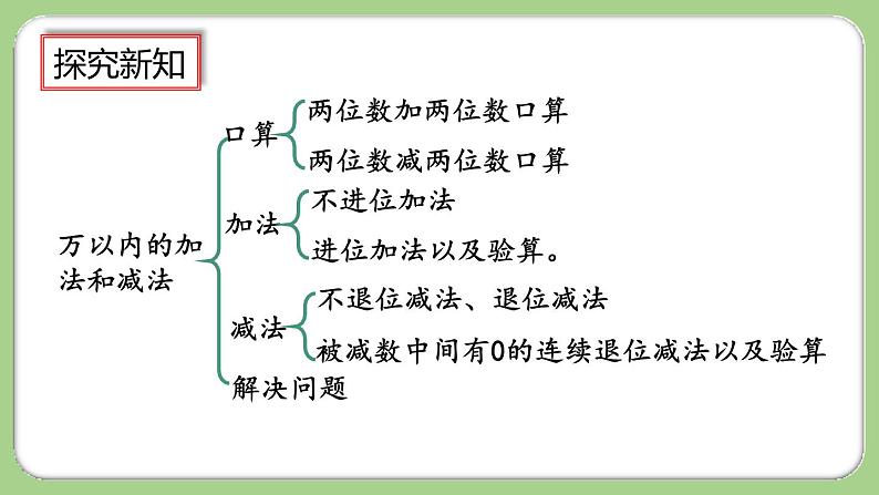 人教版数学三上 10.7《练习二十四》课件+同步练习03