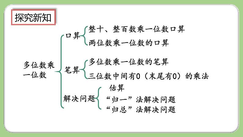 人教版数学三上 10.7《练习二十四》课件+同步练习05