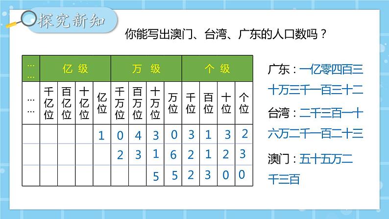 北师大版小学数学四年级上册第一单元第3课时《人口普查》课件+教案07