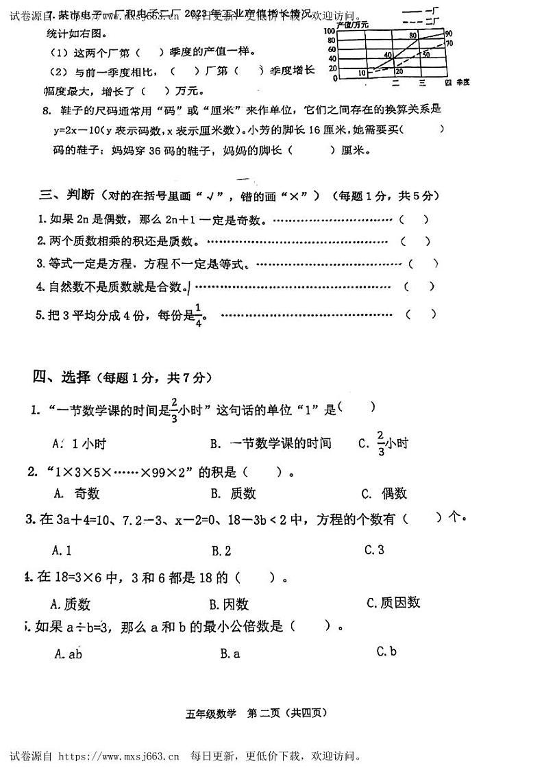 江苏省苏州市昆山市2023-2024学年五年级下学期月考数学试题第2页