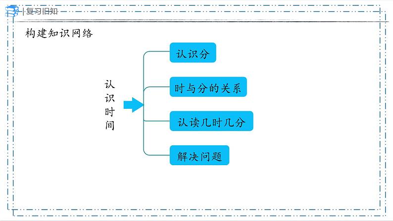 9  数与代数（第3课时）（课件）-二年级上册数学人教版第2页