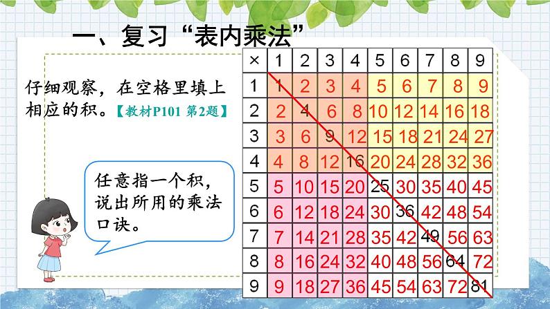 9.2 表内乘法（课件）-二年级上册数学人教版03