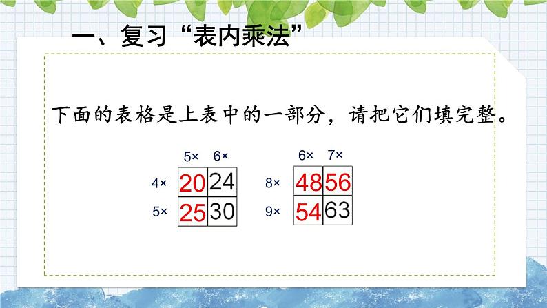 9.2 表内乘法（课件）-二年级上册数学人教版04