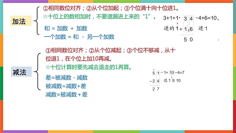 期末复习加减法乘除法知识点汇总（课件）二年级上册数学人教版04