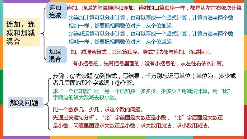 期末复习加减法乘除法知识点汇总（课件）二年级上册数学人教版05