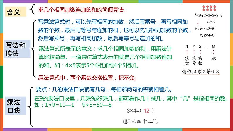 期末复习加减法乘除法知识点汇总（课件）二年级上册数学人教版08