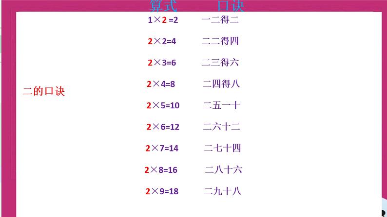 知识清单（课件）-二年级上册数学人教版01