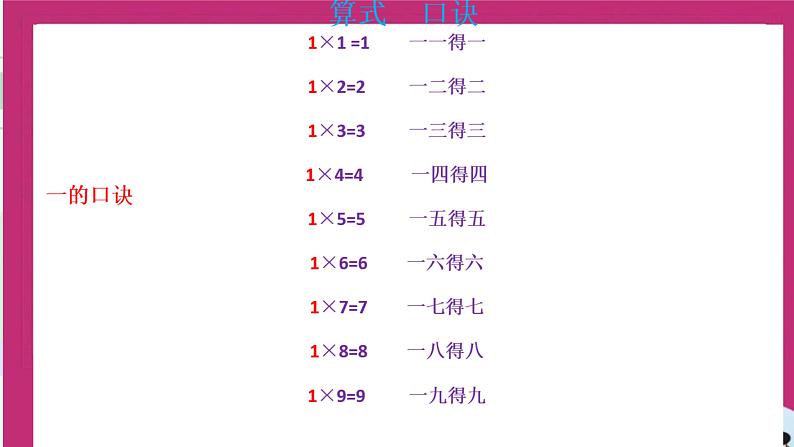 知识清单（课件）-二年级上册数学人教版02