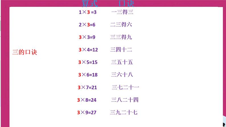 知识清单（课件）-二年级上册数学人教版03