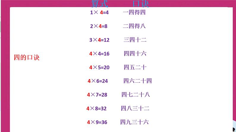 知识清单（课件）-二年级上册数学人教版04