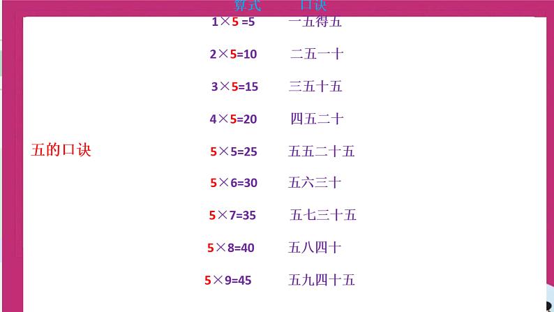 知识清单（课件）-二年级上册数学人教版05