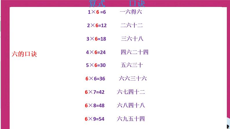 知识清单（课件）-二年级上册数学人教版06