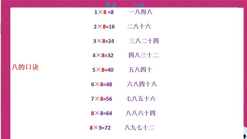 知识清单（课件）-二年级上册数学人教版08