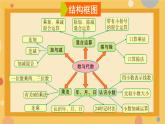 《总复习》（课件）-三年级上册数学人教版