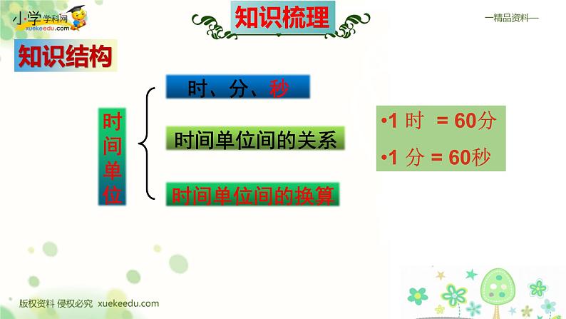 人教版三年级数学上册期末检测考前高效培优知识梳理总复习（整理与复习课件）第6页