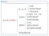 10 .数与代数（第1课时）（课件）-三年级上册数学人教版