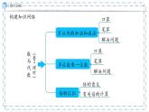 10 .数与代数（第2课时）（课件）-三年级上册数学人教版