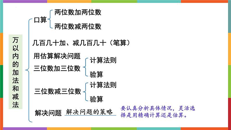 期末复习整数分数小数（课件）-三年级上册数学人教版第4页