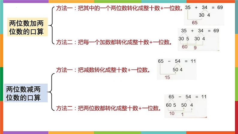 期末复习整数分数小数（课件）-三年级上册数学人教版第5页