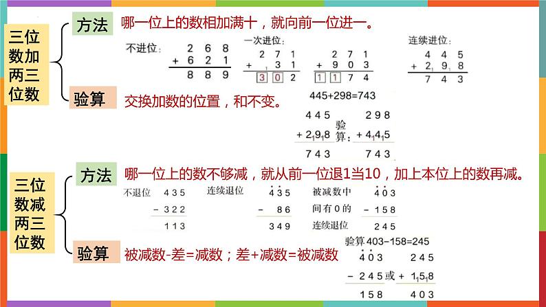 期末复习整数分数小数（课件）-三年级上册数学人教版第7页