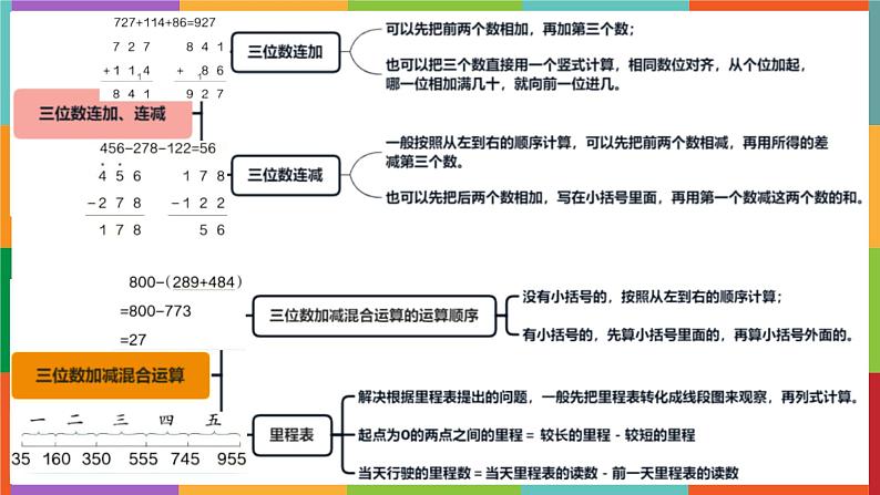 期末复习整数分数小数（课件）-三年级上册数学人教版第8页