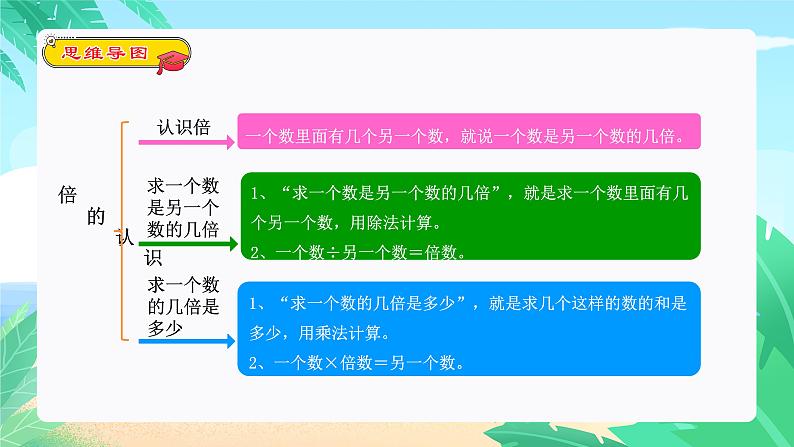 倍的认识（复习课件）-三年级数学上册期末核心考点集训（人教版）第3页