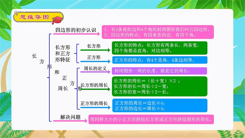 长方形和正方形（复习课件）-三年级数学上册期末核心考点集训（人教版）03